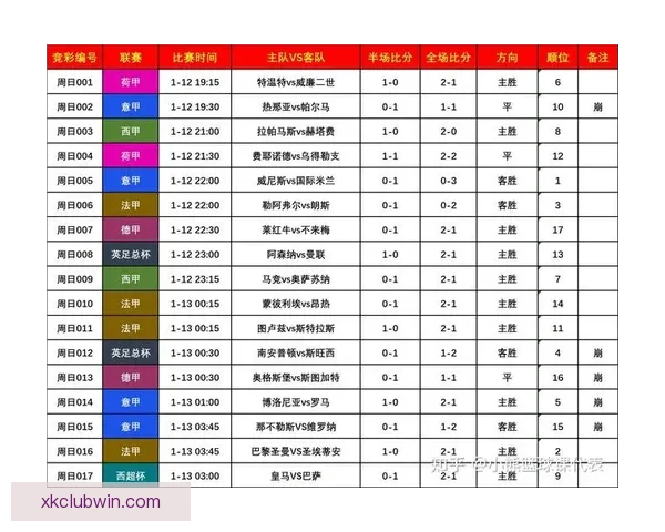 围绕世界杯竞猜比赛玩法解析投注技巧与赛前数据分析指南实战攻略
